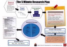 RandD Community: Flipping for Success @EnglishSMCC