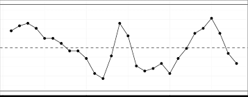 Control Chart For Guides With A Tolerance Of 20 Mm And