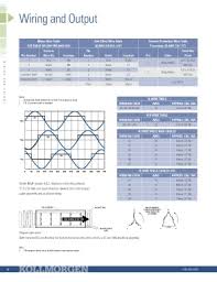 Page 70 Kollmorgen Direct Drive Linear Motor Selection Guide
