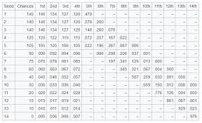 2019 Nba Draft Odds Album On Imgur