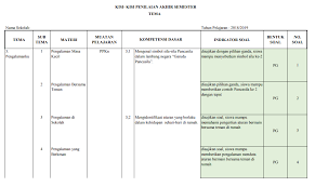 Check spelling or type a new query. Kisi Kisi Soal Penilaian Akhir Semester 2 Kelas 1 Tema 8 Sd Mi Antapedia Com