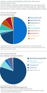 Understanding Risk Factor Diversification Pimco