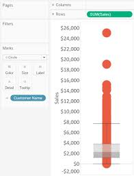 Tableau 201 How And Why To Make Customizable Jitter Plots