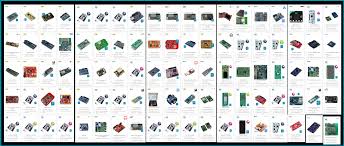Upgrade to impact ready bits with for 30 times performance over our standard bits for less stripped screws, and fewer broken bits. Why Edge Computing Mbed