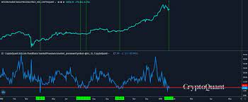 It is only capable of achieving a few transactions per second. Grayscale Could Trigger The Next Stage Of Bitcoin Price Rally Tomorrow