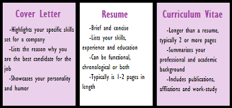 Although the terms cv and resume are thrown around interchangeably, they are not synonymous, and there is a significant difference between them. The Best Websites Tools To Make A Cv Resume Online Tech Kt