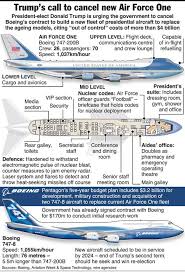 Air Force One Air Force Ones Military Aircraft Aircraft