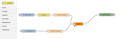 Mysql To Dashboard Chart Change Function Dashboard