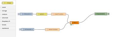 mysql to dashboard chart change function dashboard