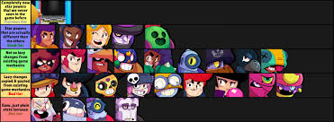 Each brawler has their own pool of power points, and once players get enough power points, you are able to upgrade them with coins to the next level. An Accurate Tier List Of Brawlers Second Star Power Uniqueness Brawlstars