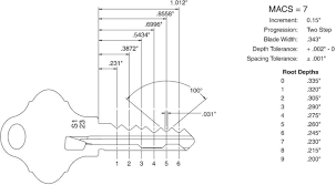 how key bitting specifications work locksmith reference