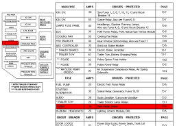 Mercury grand marquis 1991 turn signal flasher fuse box/block circuit breaker diagram. Chart Wiring 26 2003 Grand Marquis Fuse Diagram Lighter Png