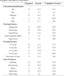 Being one of the largest construction companies in malaysia, uem group berhad is well known for large scale infrastructure projects. Pdf Analysis Of Cost Overrun Factors For Small Scale Construction Projects In Malaysia Using Pls Sem Method Semantic Scholar