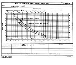 figure 17 7 aggregate grading chart specification limits