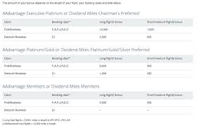 american airlines additional bonus miles chart point me to