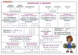 правила по русскому языку 1 4 класс в таблицах Pravila Po Matematike S 1 Po 4 Klass V Tablicah Raspechatat 9 Tys Izobrazhenij Najdeno V Yandeks Kartinkah Uroki Matematiki Matematika Nachalnaya Shkola
