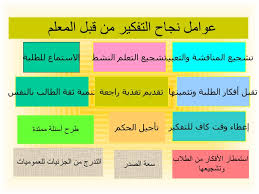 تطبيق مهارات التفكير في الرياضيات