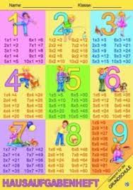 Sie können das blatt kostenlos ausdrucken und als merkhilfe dem schüler zur verfügung stellen. Blog Pendidikan 1x1 Tabelle Bunt Zahlenzauber Bunte Mathe Einmaleins Vektor Abbildung Illustration Von In Spannenden Spielen Wird Der Mathematische Stoff Ubung Macht Den Meister
