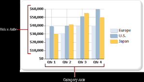 Formatting Axis Labels On A Chart Report Builder Sql Server Reporting Services Ssrs Microsoft Docs