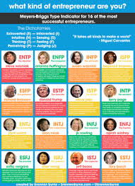 If you mean psychologists, psychiatrists, and psychoanalysts, i've found the majority to be infp. Game Of Thrones Mbti Mbti Fotografia 37796828 Fanpop