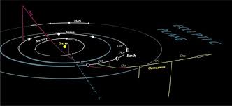 oumuamuas path in our solar system space earthsky