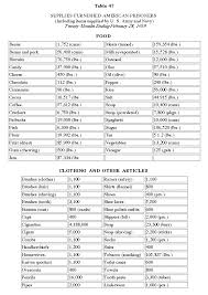 The Work Of The Arc During The War Introduction And Table