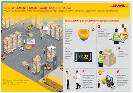 Dhl global forwarding includes carrier management to deliver all your service requirements. Smart Warehouse With Internet Of Things Technology Dhl Freight Connections