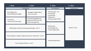 Studiengang Master Wirtschaftspsychologie Hft Stuttgart Seit mitte der 1970er jahre ist die universität stuttgart mit zurzeit 30.000 studenten das landesweite bildungszentrum.