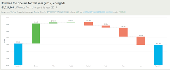 Waterfall Chart In Qlik Sense Qlik Community