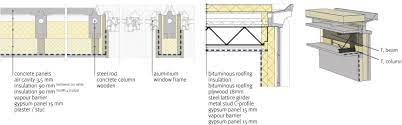 Consisting of seven test columns was conducted to investigate the influence of cfrp strengthening. Applying Internal Insulation In Post War Prefab Housing Understanding And Mitigating The Hygrothermal Risks Sciencedirect