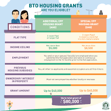 You can see what you're actually approved for by using rocket mortgage® or talking to a home loan. Hdb Housing Loan Calculator