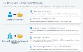 Check spelling or type a new query. My Health Record Login Sask Oren Makhdoom