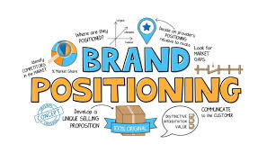 Brand Positioning Definition Importance Examples And Strategy Steps