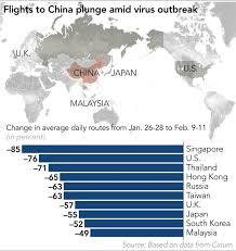 Flights to japan in 2021. Coronavirus Slashes China S International Flight Routes By 67 Nikkei Asia