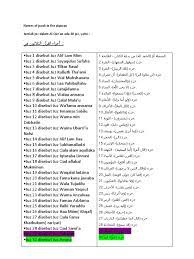 Seiring dengan berkembang teknologi canggih yang semakin pesat ini memang sangat membantu sekali. Names Of Juzuk In The Alquran Docx