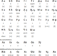 italian cyrillic