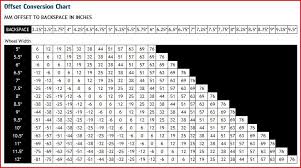 True To Life Mercedes Wheel Fitment Chart Z Body