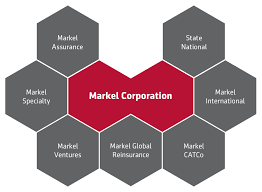 Markel Corp About Markel