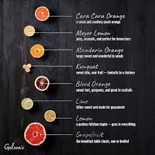 One review of preliminary research on diets indicated that consuming citrus fruits was associated with a 10% reduction of risk for developing breast cancer. A Home Cooks Guide To Citrus Blog Gelson S