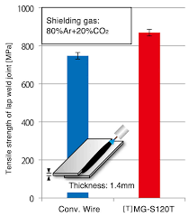 Technical Highlight Products Kobelco Kobe Steel Ltd