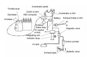Relays are electromechanical devices that use an electromagnet to operate a. Cara Menyetel Kontrol Exhaust Brake