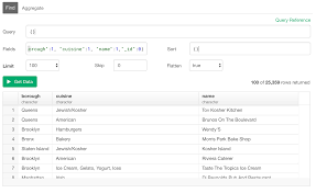 An Introduction To Mongodb Query For Beginners Learn Data