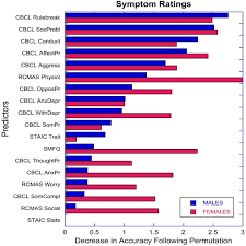 Across all age groups whereas for men adhd positive symp Adhd In Girls And Boys Gender Differences In Co Existing Symptoms And Executive Function Measures Bmc Psychiatry Full Text