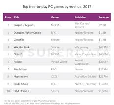 Gigantic Steam Charts 7 Days To Die Steam Charts