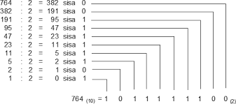 Check spelling or type a new query. Https Www Quantumbook Id Wp Content Uploads 2019 05 74 Sistem Komputer C2 Kelas X 1 26 Pdf