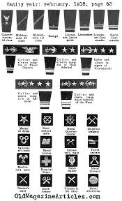 Ww1 American Navy Officer Uniform Insignia Illustrations Us