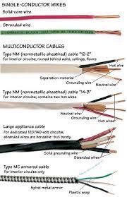Old type wall sockets and patch panels had the wiring connections as part of the socket/panel whereas newer ones if you watch a couple of the videos you will see these two types. Types Of Wires Cables Electrical Wiring Basic Electrical Wiring Electrical Installation