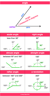 Angle A Maths Dictionary For Kids Quick Reference By Jenny