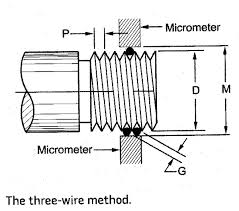 Thread History And Measurment Metal Arts Press