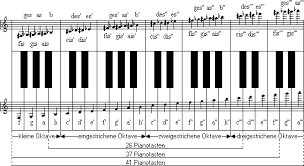 Manuskript und glossar zum ausdrucken. Theoriekurs Handharmonika Club 1932 Ditzingen E V